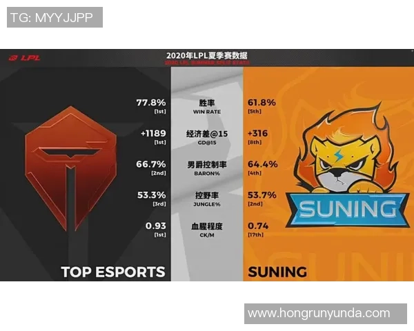 DOTA2战术排行榜揭晓TES战队荣登第十名引发热议