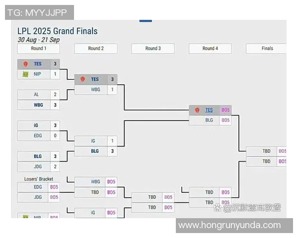 数据分析揭示BLG在比赛中的灵活性表现与战术调整能力