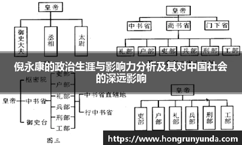 倪永康的政治生涯与影响力分析及其对中国社会的深远影响